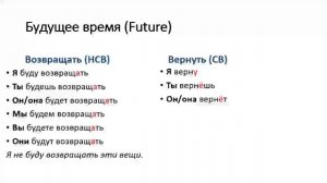 РКИ_Учим_русские_глаголы__возвращать__и__вернуть__В1_to_back,_to - Trim