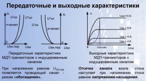 Лекция «Полевые транзисторы с изолированным затвором (МДП-транзисторы)»