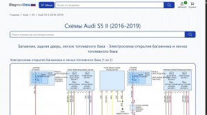 Схемы Audi S5 II (2016-2019)