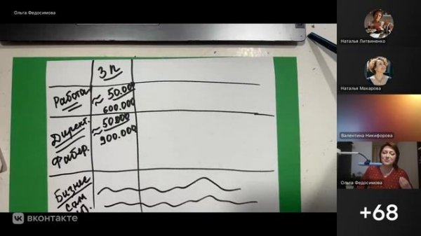 Мастерская драгоценного директора. Ольга Федосимова