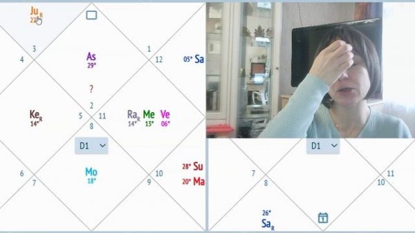 Астрологический прогноз для восходящих и лунных Тельцов на 2026 год Джйотиш