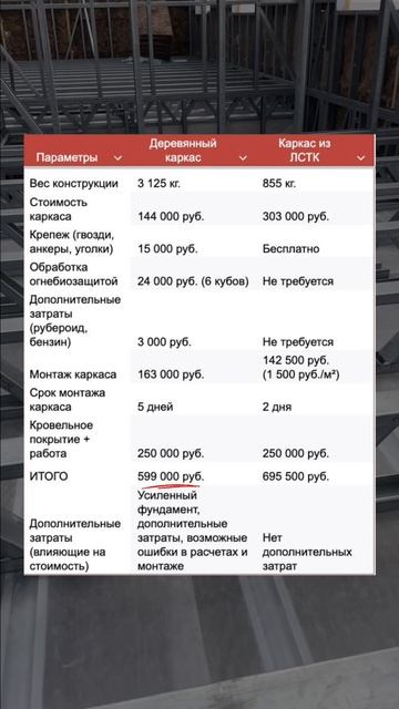 Если хотите больше узнать о наших проектах, переходите по ссылке в шапке профиля смотреть онлайн