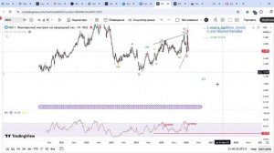 Газ показал пик? Разворот вниз — что дальше по рынку #gas
