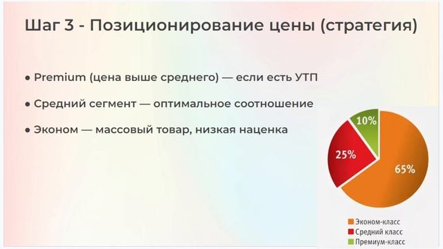 28. Ценообразование