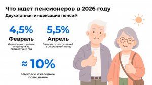Пенсии Февральская Прибавка Для Пенсионеров России