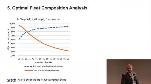 Simulating the Economics of Autonomous Haulage for Mining Trucks WSC 2024