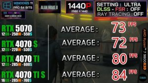 RTX 5070 vs RTX 4070 SUPER vs RTX 4070 TI vs RTX 4070 TI SUPER : Тест в 15 играх