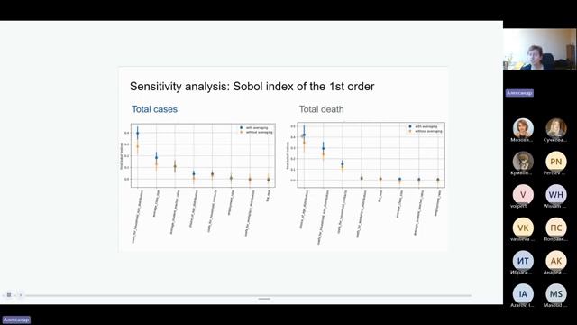 Манолов А.И. Агентное моделирование для решения эпидемиологических задач смотреть онлайн