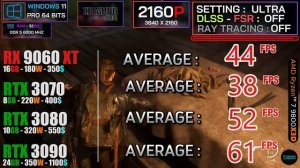 RX 9060 XT vs RTX 3070 vs RTX 3080 vs RTX 3090 Тест в 10 играх!