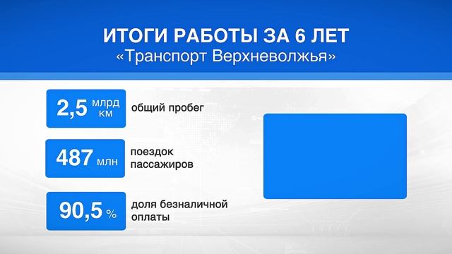 Стали известны самые популярные автобусные маршруты за 6 лет работы "Транспорта Верхневолжья" смотреть онлайн