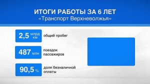 Стали известны самые популярные автобусные маршруты за 6 лет работы "Транспорта Верхневолжья"