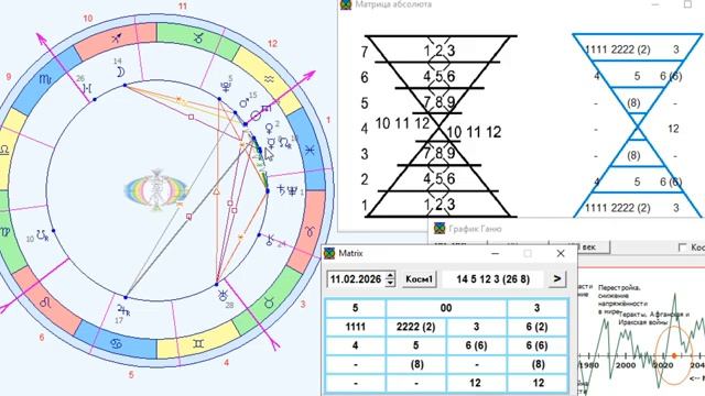 ПРОГНОЗ на 11 ФЕВРАЛЯ СРЕДУ смотреть онлайн