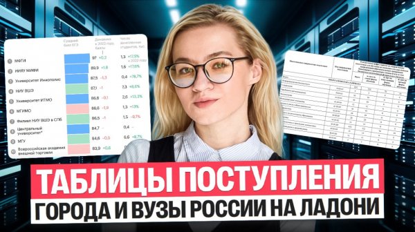 Как выглядят мои таблицы, какие города я обработала | Екатерина Александрова | 100балльный репетитор