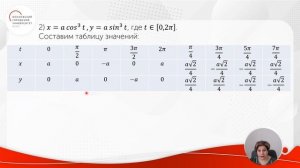 Параметрически заданные кривые