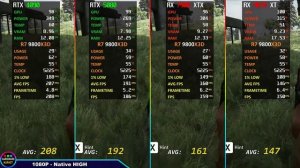 RX 9070 XT vs RTX 5080 vs RTX 4090 vs RX 7900 XTX Тест в 10 играх | R7-9800X3D