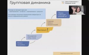 Групповая динамика в стратегических сессиях_12.02.2026