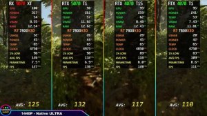 RX 9070 XT vs RTX 5070 Ti vs RTX 4070 Ti SUPER vs RTX 4070 Ti Тест в 20 играх