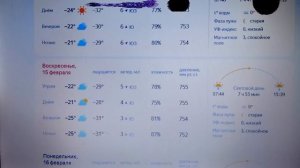 Температура воздуха в г. Нарьян-Мар НАО