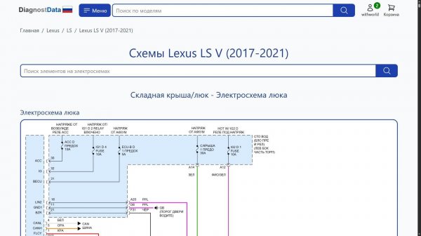 Схемы Lexus LS V (2017-2021)