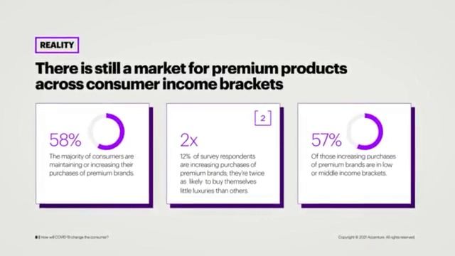 Consumer Behaviour Changed,Which Changes will last смотреть онлайн