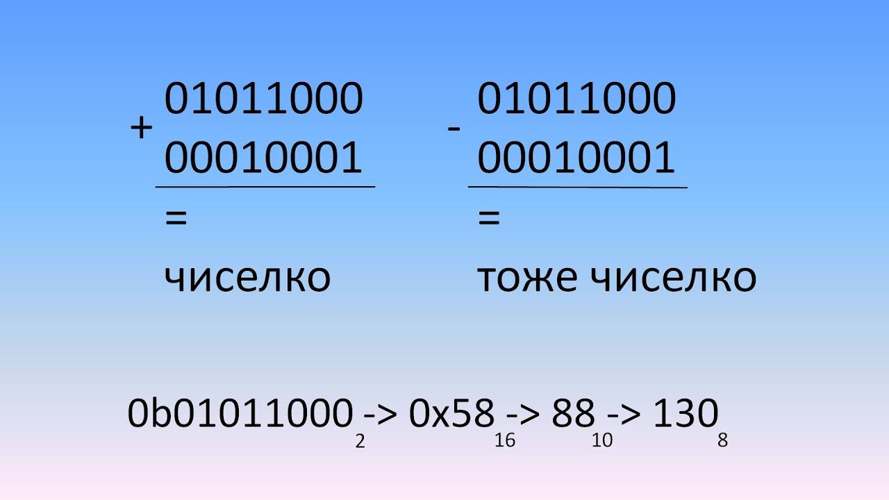 C / C++ | Системы счисления | Двоичная арифметика
