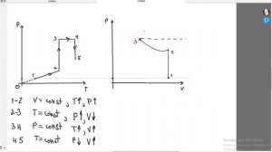 Построение сложного графика изопроцессов