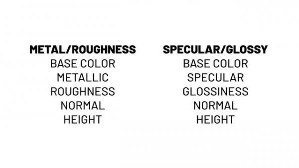 03 - PBR Materials - Blender 3D Deep Dive Into Texturing