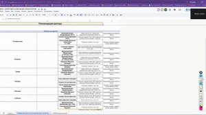 Обучение таблицам+вкладки