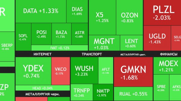 ⚡️12 февраля ► Рост рынка / Новые налоги?! / Новости и отчеты ► Что с акциями сегодня