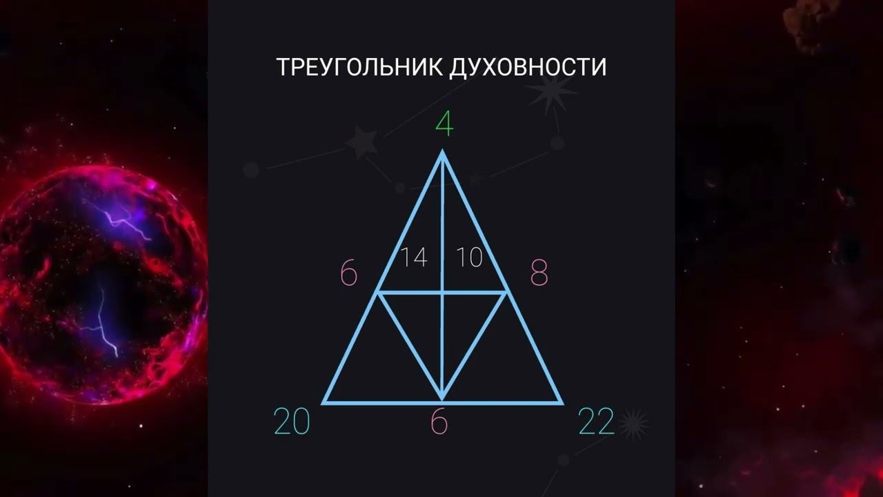 Анализ треугольника духовности  Важная задача по месяцу рождения