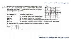 ЕГЭ. Математика. Базовый уровень. Задание 7. На рисунке изображён график функции у = f (х)
