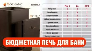 Бюджетная печь для русской бани. Сравниваем - TMF, Теплодар, Протопи.