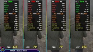 RX 9070 XT vs RTX 5070 Ti vs RTX 5080 vs RX 7900 XTX Тест в 20 играх