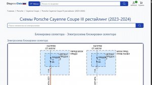 Схемы Porsche Cayenne Coupe III рестайлинг (2023-2026)