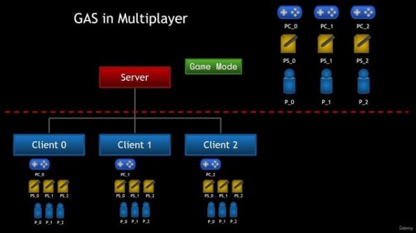 05. GAS in Multiplayer