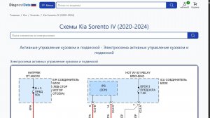Схемы Kia Sorento IV (2020-2026)