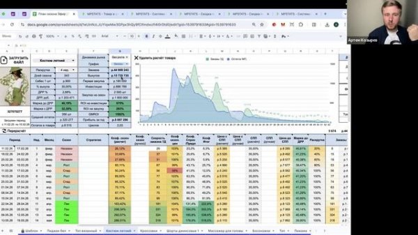 Система расчёта выбора новых товаров Wildberries