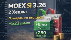 Мосбиржа Si 3.26 – 2 Хеджа |  +522 рубля  |  Понедельник 19.01.2026