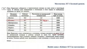 ЕГЭ. Математика. Базовый уровень. Задание 6. Иван Борисович собирается в туристическую поездку на