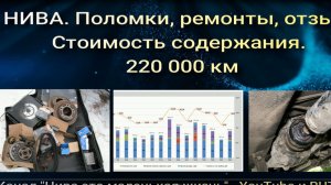 НИВА. Поломки, ремонты. Стоимость содержания на пробеге 220 000 км