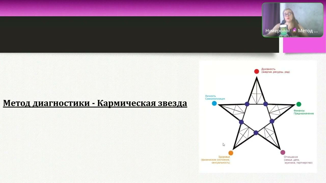Ваши сильные качества по дате рождения Метод Кармической звезды. Нумерология