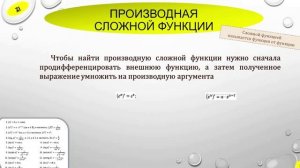 Производная сложной функции