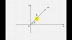 Криволинейные системы координат | полярные координаты