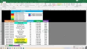 Новостная солянка №16 (кванты, америка, годовщина и патрик) по игре Forge of Empires
