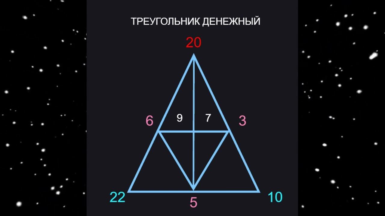 Большие деньги в создание семейного бизнеса. Разбор денежного треугольника по дате рождения.