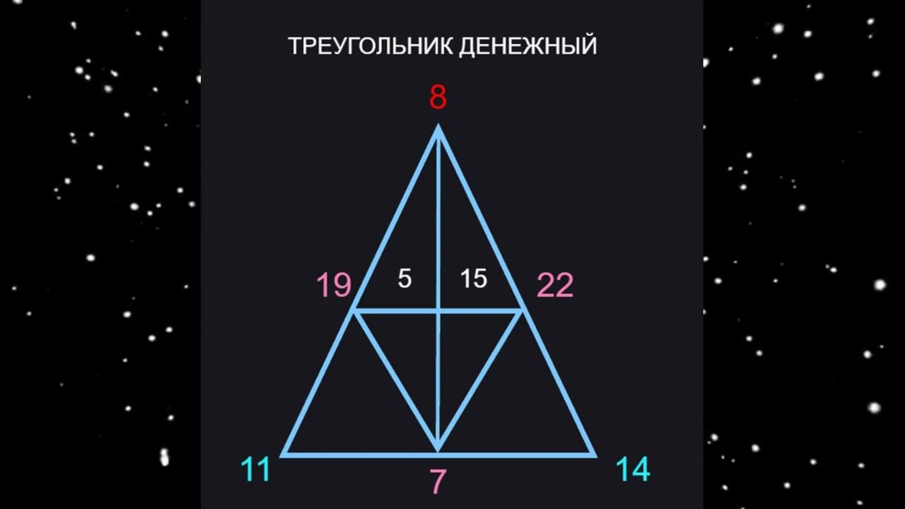 разбор денежного треугольника