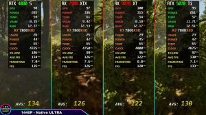 RX 9070 XT vs RTX 5070 Ti vs RTX 4080 SUPER vs RX 7900 XTX Тест в 20 играх