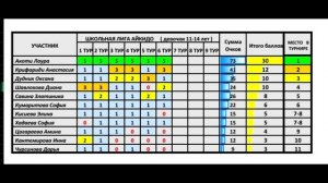 Обзор 6 тура!