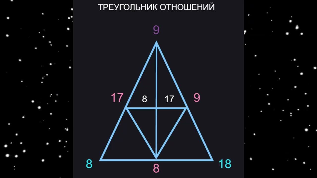 разбор треугольника отношений