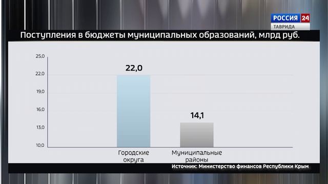Крым в Цифрах: Выпуск 12.02.2026
